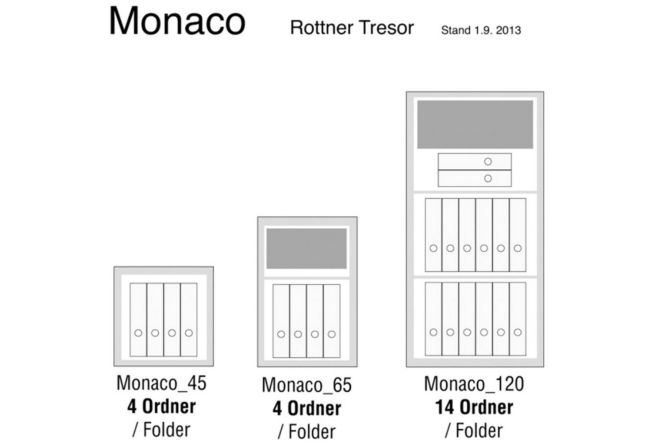 Rottner Monaco 120 EL