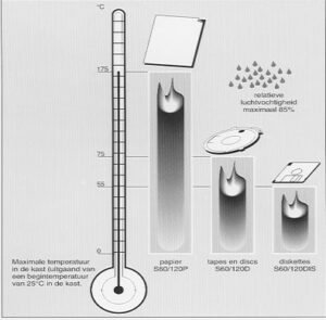 Explanation of temperatures and different materials